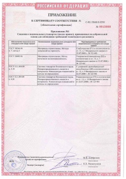 2021.06.12 Щекино - Химтраст. Приложение к сертификату полемерные покрытия и система компонентов для получения полимерных покрытий. Соответствует требованиям